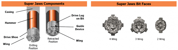 Overburden Drilling Systems, Underreamer Bits | Numa Tool Company